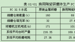 陶瓷研磨体的使用案例和经验总结
