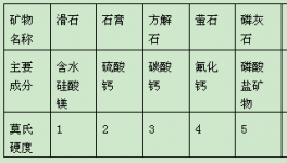 陶瓷研磨体应用好有哪些前提?