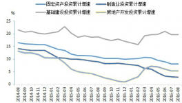2016年四季度水泥市場供需情況、表觀消費量及市場走勢預測