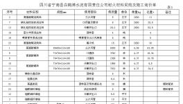 四川省宁南县白鹤滩水泥有限责任公司招标