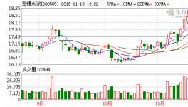 海螺水泥(600585)融资融券信息(11-17)