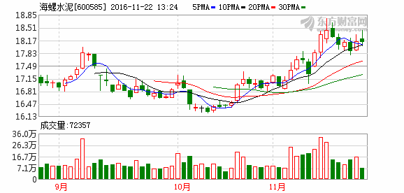 K图 sh600585
