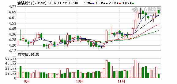 K图 sh601992