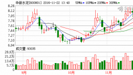 华新水泥(600801)融资融券信息(11-21)