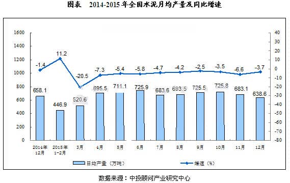 我國(guó)水泥市場(chǎng)運(yùn)營(yíng)狀況分析