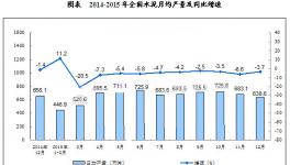 我國水泥市場運營狀況分析