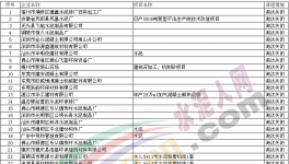 環保動真格的了! 138家水泥項目被關停(附名單)