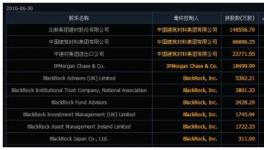 2017年中建材可能纳入第一批混改 你会参与吗