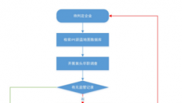 首批“白名單”在京發布 水泥企業或被列入