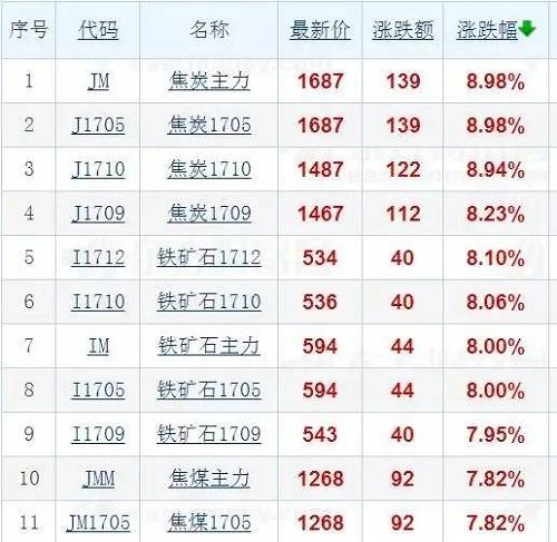 鄭商所是這樣的：