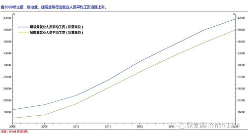 從具體數據看，上個月PPI大幅上漲的直接因素是，黑色金屬冶煉和壓延加工、煤炭開采和洗選、石油和天然氣開采、有色金屬冶煉和壓延加工、石油加工業價格同比分別上漲35.0%、34.0%、19.7%、17.1%和16.6%，合計影響PPI同比上漲約4.2個百分點，占總漲幅的76%左右。