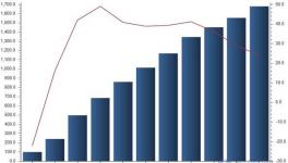 國(guó)內(nèi)水泥產(chǎn)能過剩嚴(yán)重 出口量呈持續(xù)增長(zhǎng)狀態(tài)