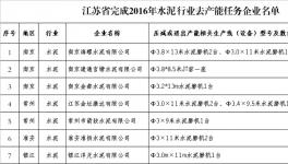 江蘇完成16年水泥行業去產能任務 附名單