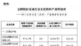 京經信委17年1號 金隅水泥計劃關停1條水泥生產線