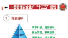 安全生產(chǎn)“十三五”規(guī)劃八大要點