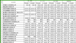 河北環保重點監控去年全年排污費公示涉23家水泥廠