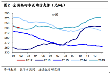 在水泥價格大漲的浪潮中,市場目光首先聚焦的是,行業內擁有最大產能與突出盈利能力的海螺水泥。