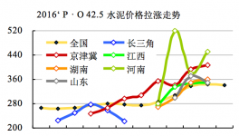 2017年水泥價格走勢研判