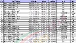 17年質檢總局核發生產許可證的水泥企業 附名單