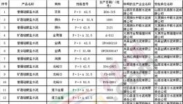 山西質監局專項檢查 紅獅建材水泥不合格