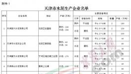 天津今日公示水泥行業產能現狀 3大水泥龍頭均在列