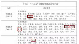 总投资35.36亿元 河南这4地要新建、续建机场