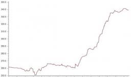 利好助推價格上漲 水泥行業回暖