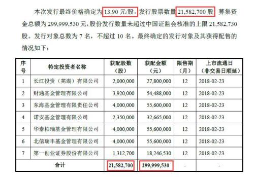 同力水泥暴漲暴跌過山車背后：二股東拼命減持