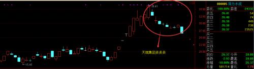 同力水泥暴漲暴跌過(guò)山車(chē)背后：二股東拼命減持