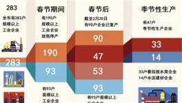 巴彥淖爾市水泥建材企業復產漸入正軌