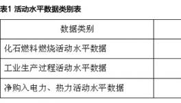 浅谈水泥企业二氧化碳排放量核算