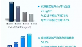 京津冀環保聯防聯控 壓減水泥產能5300多萬噸