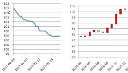 2017年2月 熟料價(jià)格回暖