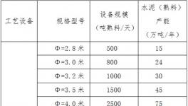 永州東安縣紅獅水泥新建生產線是否“批小建大”