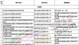 浙江省經(jīng)信委水泥項目公開信息