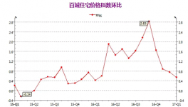 水泥在漲價(jià)，樓市連老司機(jī)都看不懂了