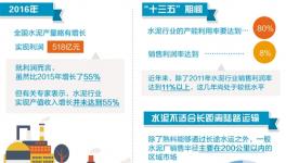 水泥去產能進程加速 專項資金有望落實