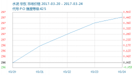 2017年第12周(03.20-03.24)水泥商品情報(bào)