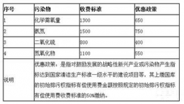 “無(wú)償排污”將成歷史 即日起排污要收費(fèi)