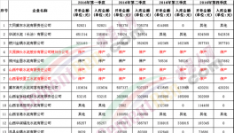 山西將處罰、關(guān)停今年內(nèi)不領(lǐng)”許可證“的水泥企業(yè)