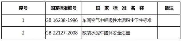 質檢總局：這些水泥標準即日起不再強制執行