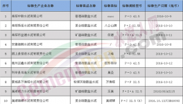 安徽質監抽查51組水泥 海螺中聯南方等合格 