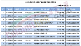 紹興市質監局抽查21批次水泥包裝袋產品全部合格