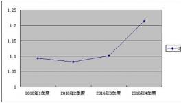 去年年湖南就業形勢平穩  水泥企業裁員15%