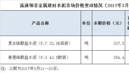 3月下旬流通領域水泥市場價格變動情況