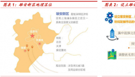 雄安新區能帶來多少水泥需求