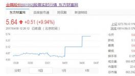 金隅股份姜德义：雄安新区建设金隅股份不会缺席  