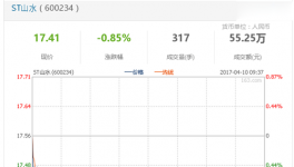 山水水泥:在地方政府協助下將能收回濟南的辦公樓