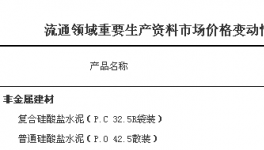 流通領(lǐng)域水泥市場(chǎng)價(jià)格變動(dòng)情況