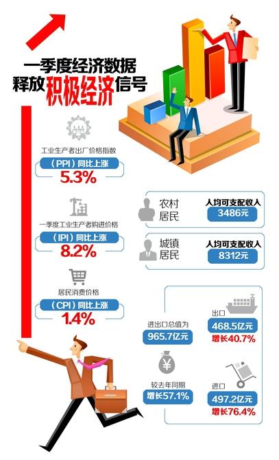 四川一季度人均可支配收入5638元 釋放積極經濟信號